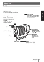 Preview for 19 page of IWAKI EWN -B16 TC Instruction Manual