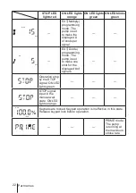 Preview for 22 page of IWAKI EWN -B16 TC Instruction Manual