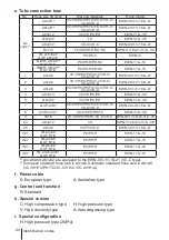 Preview for 24 page of IWAKI EWN -B16 TC Instruction Manual