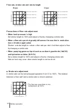 Preview for 42 page of IWAKI EWN -B16 TC Instruction Manual