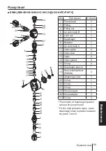 Preview for 89 page of IWAKI EWN -B16 TC Instruction Manual