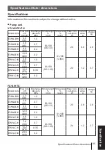 Preview for 95 page of IWAKI EWN -B16 TC Instruction Manual