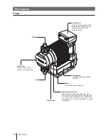 Предварительный просмотр 20 страницы IWAKI IX-C060 S6 FA-RF Instruction Manual