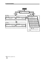 Предварительный просмотр 38 страницы IWAKI IX-C060 S6 FA-RF Instruction Manual