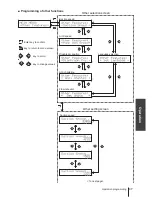 Предварительный просмотр 47 страницы IWAKI IX-C060 S6 FA-RF Instruction Manual