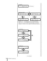 Предварительный просмотр 48 страницы IWAKI IX-C060 S6 FA-RF Instruction Manual