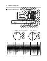 Preview for 14 page of IWAKI MDE32-100 Instruction Manual