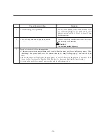 Preview for 30 page of IWAKI MDE32-100 Instruction Manual