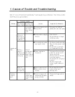 Preview for 32 page of IWAKI MDE32-100 Instruction Manual