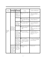 Preview for 33 page of IWAKI MDE32-100 Instruction Manual