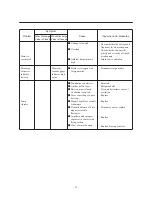 Preview for 34 page of IWAKI MDE32-100 Instruction Manual