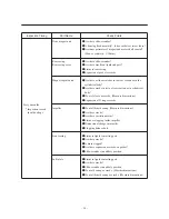 Preview for 36 page of IWAKI MDE32-100 Instruction Manual