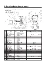 Предварительный просмотр 11 страницы IWAKI MDK Series Instruction Manual