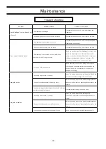 Предварительный просмотр 19 страницы IWAKI TC-X030V Operation Manual