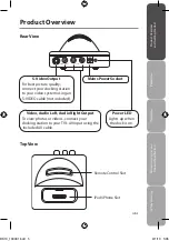 Preview for 5 page of iWantit iPHUDK10 Instruction Manual