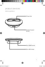 Preview for 5 page of iWantit iPHUDK11 Instruction Manual