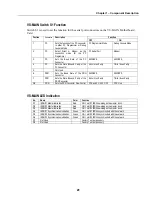 Предварительный просмотр 39 страницы Iwatsu ADIX VS Technical Manual