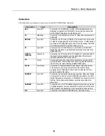 Предварительный просмотр 65 страницы Iwatsu ADIX VS Technical Manual