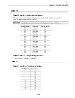 Preview for 119 page of Iwatsu ADIX VS Technical Manual