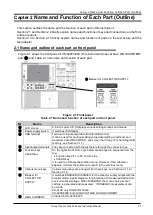 Preview for 19 page of Iwatsu CS-3000 Series Instruction Manual