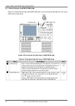 Preview for 20 page of Iwatsu CS-3000 Series Instruction Manual