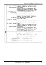 Preview for 23 page of Iwatsu CS-3000 Series Instruction Manual