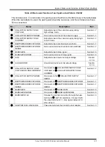 Preview for 29 page of Iwatsu CS-3000 Series Instruction Manual