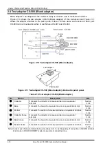 Preview for 30 page of Iwatsu CS-3000 Series Instruction Manual