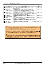 Preview for 34 page of Iwatsu CS-3000 Series Instruction Manual