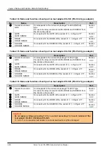 Preview for 38 page of Iwatsu CS-3000 Series Instruction Manual