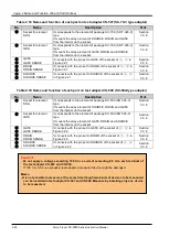 Preview for 42 page of Iwatsu CS-3000 Series Instruction Manual