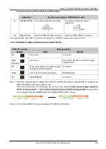 Preview for 71 page of Iwatsu CS-3000 Series Instruction Manual