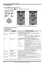 Preview for 80 page of Iwatsu CS-3000 Series Instruction Manual