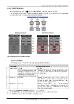 Preview for 95 page of Iwatsu CS-3000 Series Instruction Manual