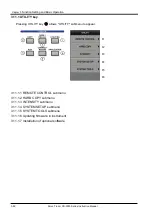 Preview for 108 page of Iwatsu CS-3000 Series Instruction Manual