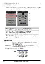 Preview for 110 page of Iwatsu CS-3000 Series Instruction Manual