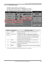 Preview for 115 page of Iwatsu CS-3000 Series Instruction Manual