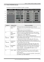 Preview for 157 page of Iwatsu CS-3000 Series Instruction Manual