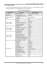 Preview for 165 page of Iwatsu CS-3000 Series Instruction Manual