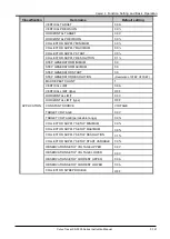 Preview for 167 page of Iwatsu CS-3000 Series Instruction Manual