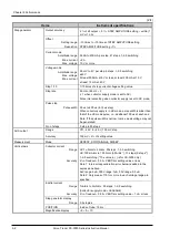 Preview for 216 page of Iwatsu CS-3000 Series Instruction Manual