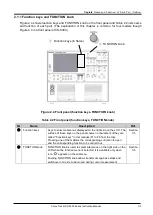 Предварительный просмотр 21 страницы Iwatsu CS-5000 Series Instruction Manual