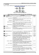 Preview for 27 page of Iwatsu CS-5000 Series Instruction Manual