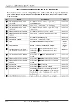 Предварительный просмотр 30 страницы Iwatsu CS-5000 Series Instruction Manual