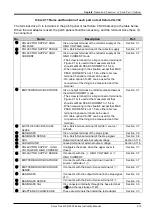 Предварительный просмотр 33 страницы Iwatsu CS-5000 Series Instruction Manual