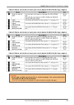 Preview for 39 page of Iwatsu CS-5000 Series Instruction Manual