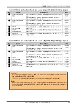 Preview for 43 page of Iwatsu CS-5000 Series Instruction Manual