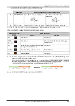 Preview for 73 page of Iwatsu CS-5000 Series Instruction Manual