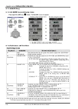 Preview for 82 page of Iwatsu CS-5000 Series Instruction Manual