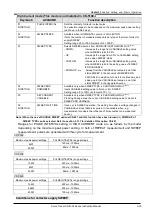 Preview for 83 page of Iwatsu CS-5000 Series Instruction Manual